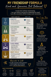 Friendship formula framework