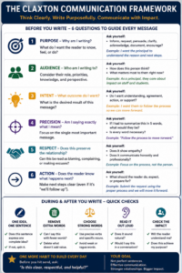 The Claxton Communication Framework