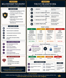 Relationship philosophy and trust framework